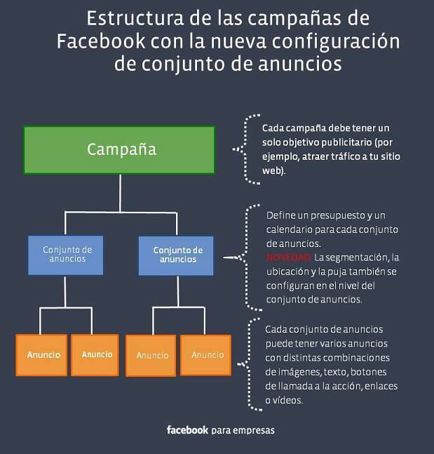 campañas de facebook ads instagram ads